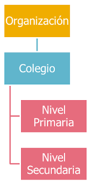 organizacion_un_colegio.png