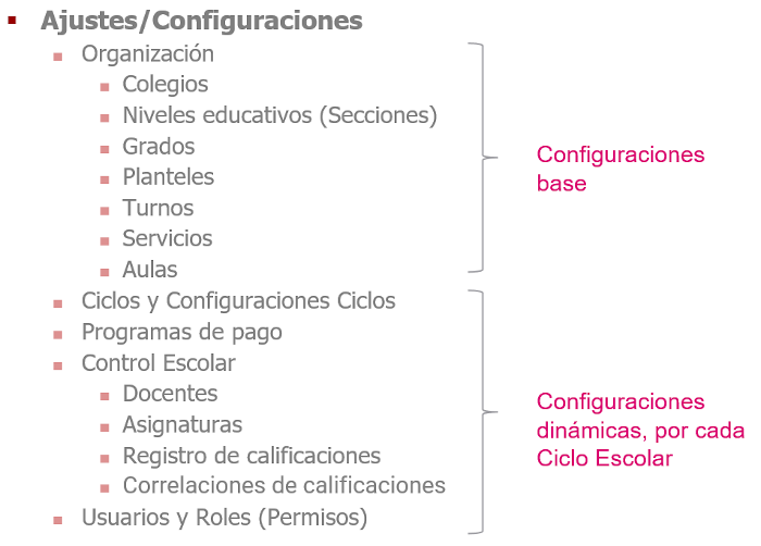 bloques_de_configuraciones.png